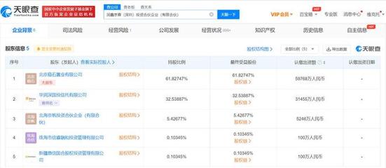 華潤信托等投資成立合伙企業(yè)，注冊(cè)資本9億布局投資信息咨詢領(lǐng)域